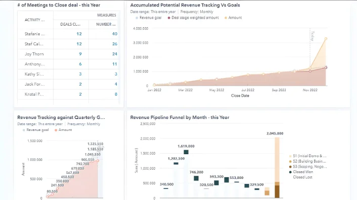 revenue-pipeline-dashboards